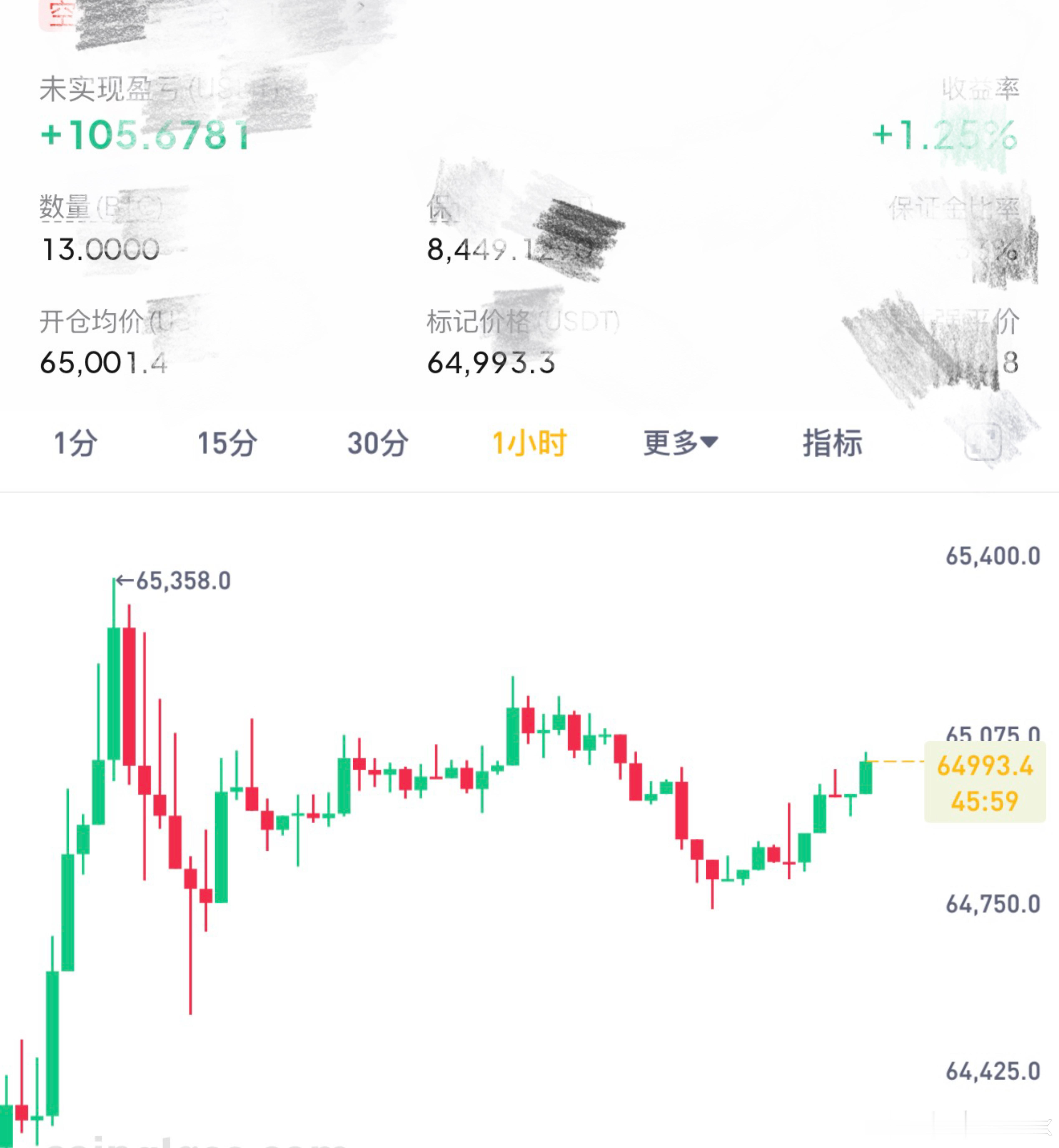 你看看这是周末能走出来的吗？好歹动一下呀。 