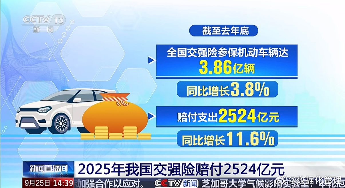 参保车辆同比增3.8%，保费收入同比增5.2%，赔付支出同比增11.6%。赔付支