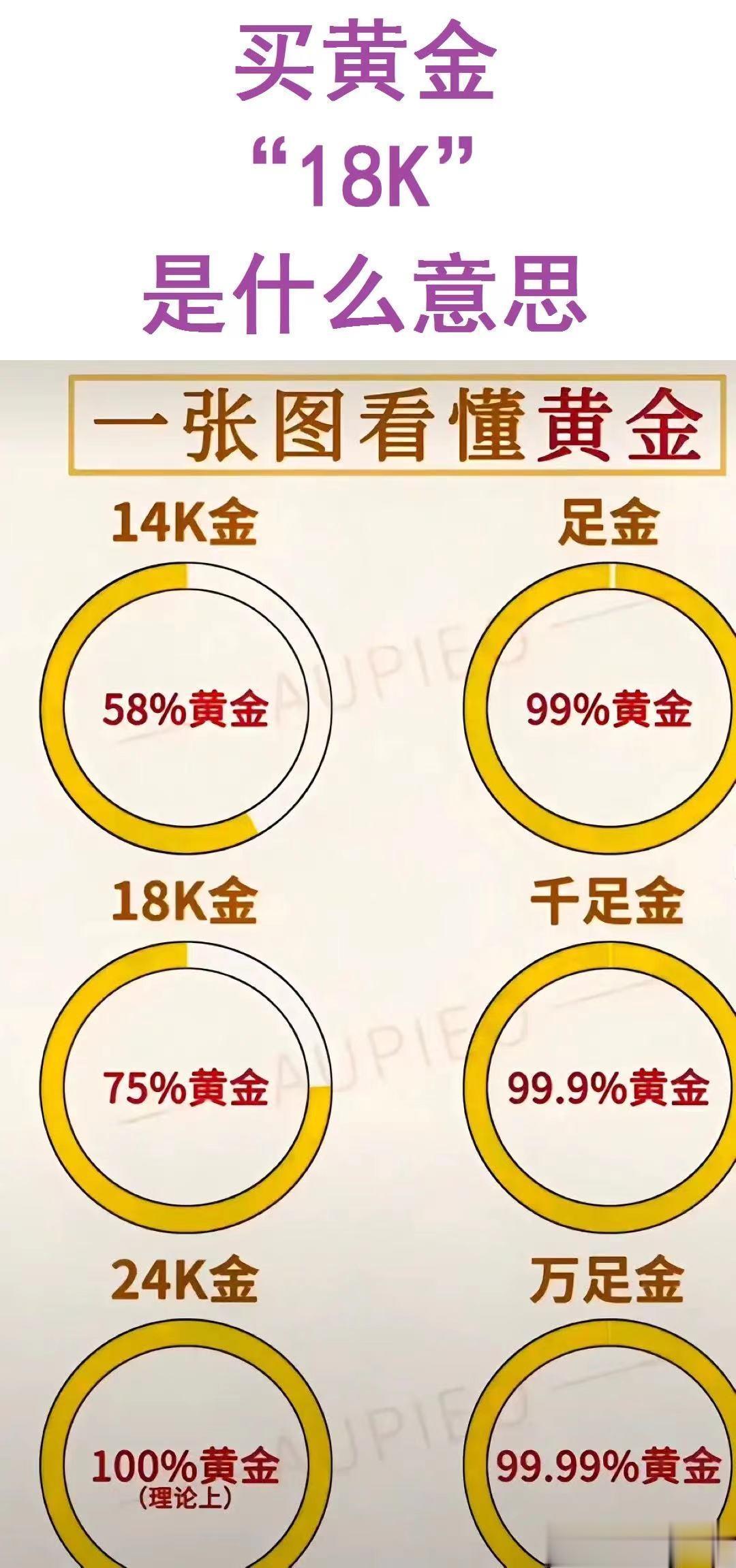 14K黄金：指的是58%的黄金；
18K黄金：指的是75%的黄金；
足金：指的是