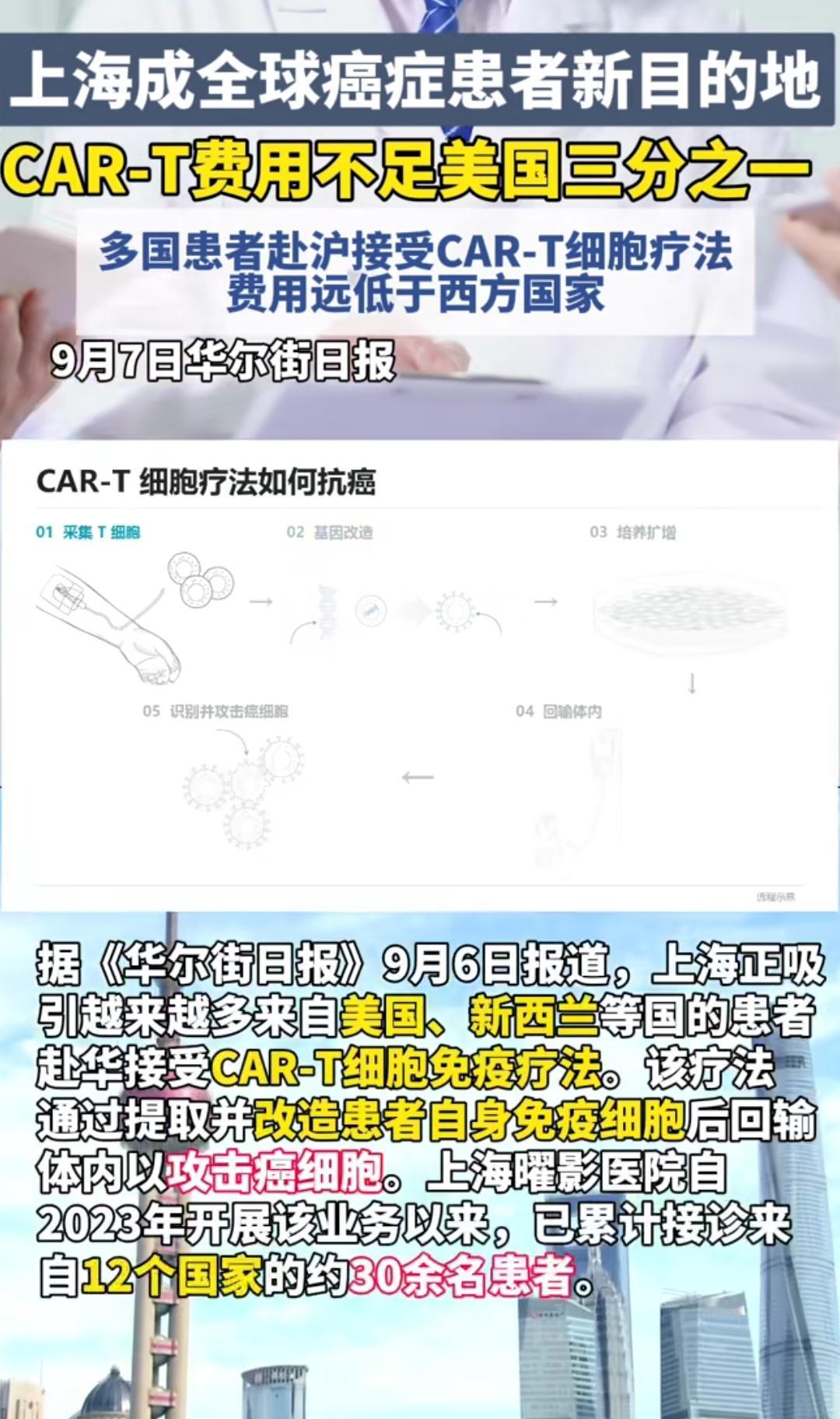 上海，就是这么牛！
   国内CAR‑T治疗价格约为美国1/3，[微风]上海依托