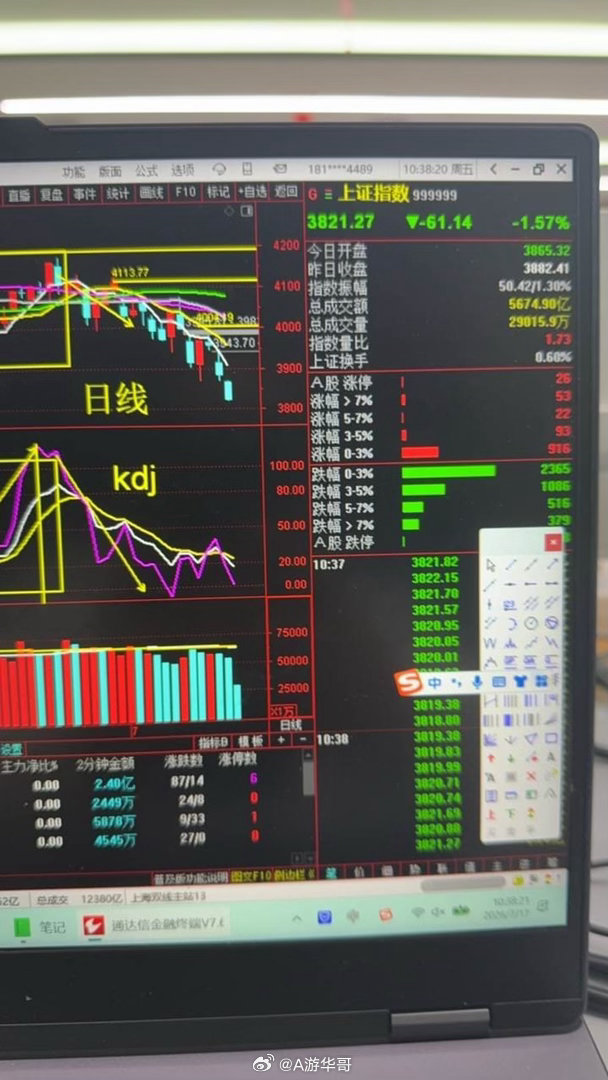 趋势压到一切，现在相信不，谁来也没用，什么消息都不行，只要你手里有股票，必被杀，