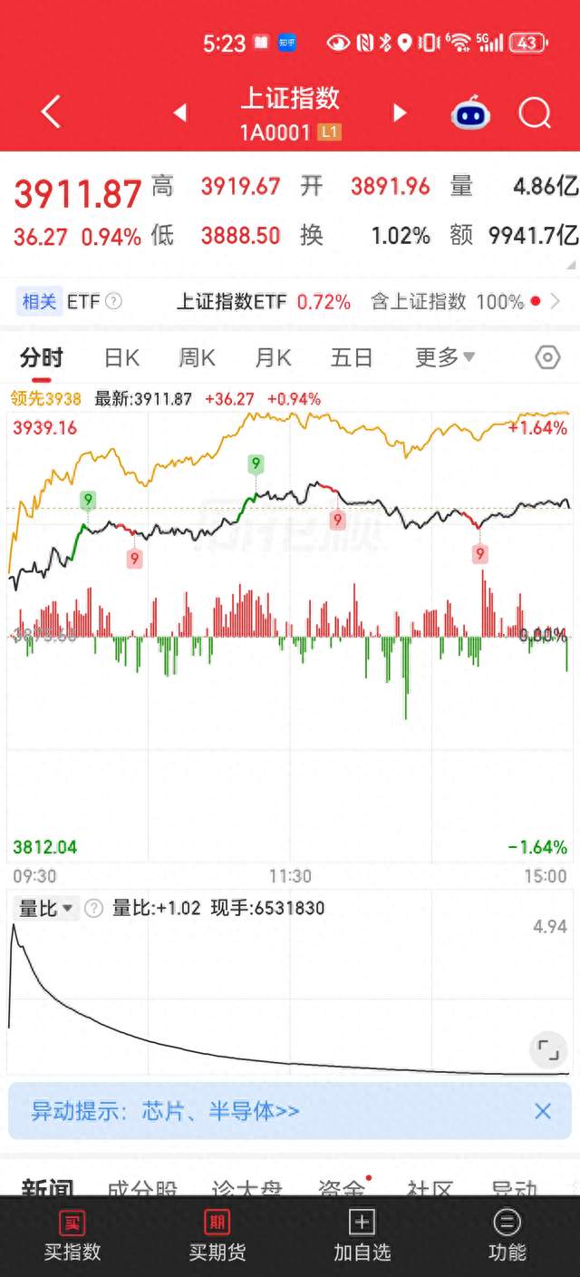 存储芯片周复盘：前半周磨底折磨人，周五一根大阳线激活全场