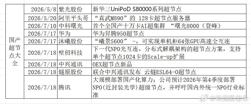 《暴力，反弹 | 新的行情开启了吗？》没有！01今天市场在上周五即昨天连破新低后