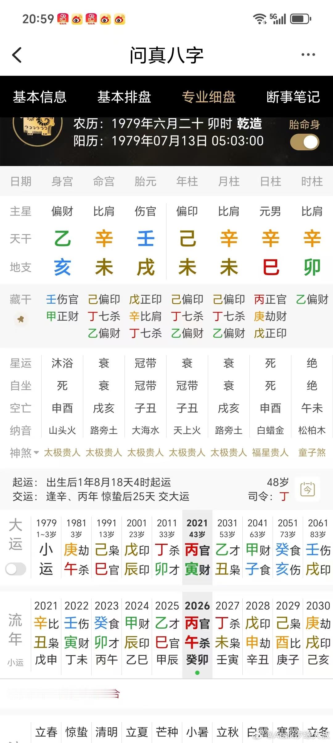 网络上的命例：学历大专、精神心理问题导致辞职啃老二十年、未婚，近几年非常痛苦，今