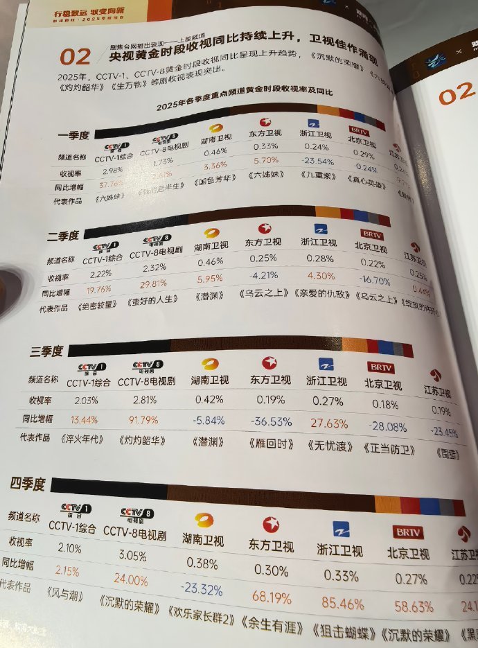 任嘉伦《无忧渡》《风与潮》出现在2026年中国电视剧制作产业大会上，并且无忧渡还