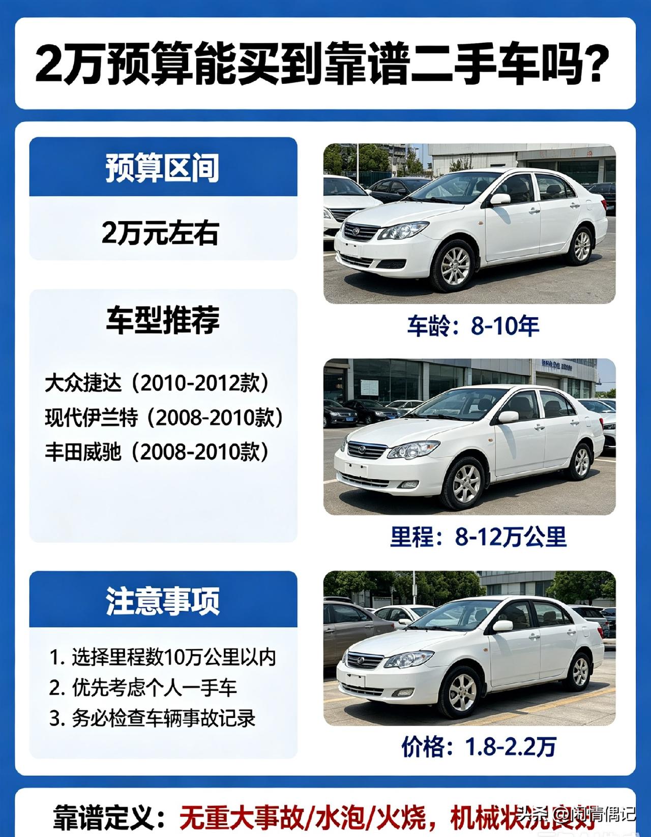 很多人都问我，手里只有两万块，到底能不能买到能开、省心的二手车？今天我说说最实在