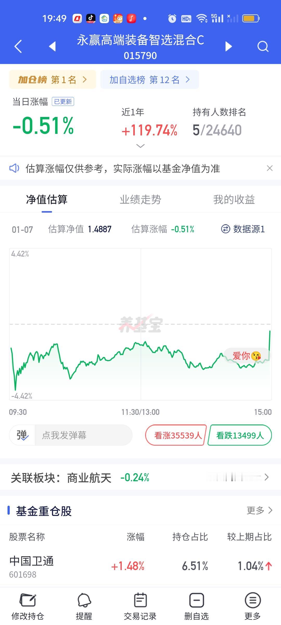 不知道说什么好了，早知道永赢高端装备会超级高开我说什么都不会买进来，现在就跌0.