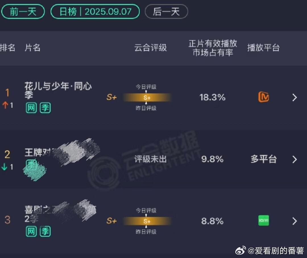 花少7你怎么能争气成这个样子?🌸🔥七老童心就这样一次次登顶...第四期封神了