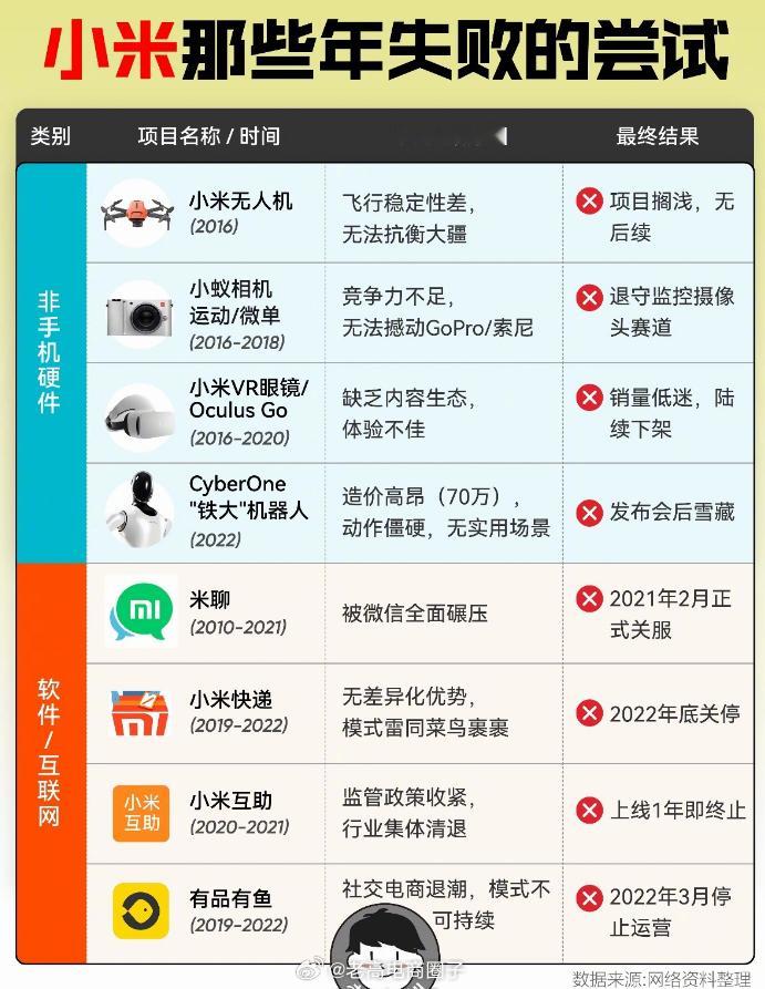 小米那些年失败的尝试，你知道哪几个？ 