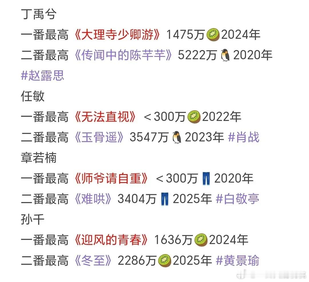 光线“一生三花”电视剧二番内最好实绩 