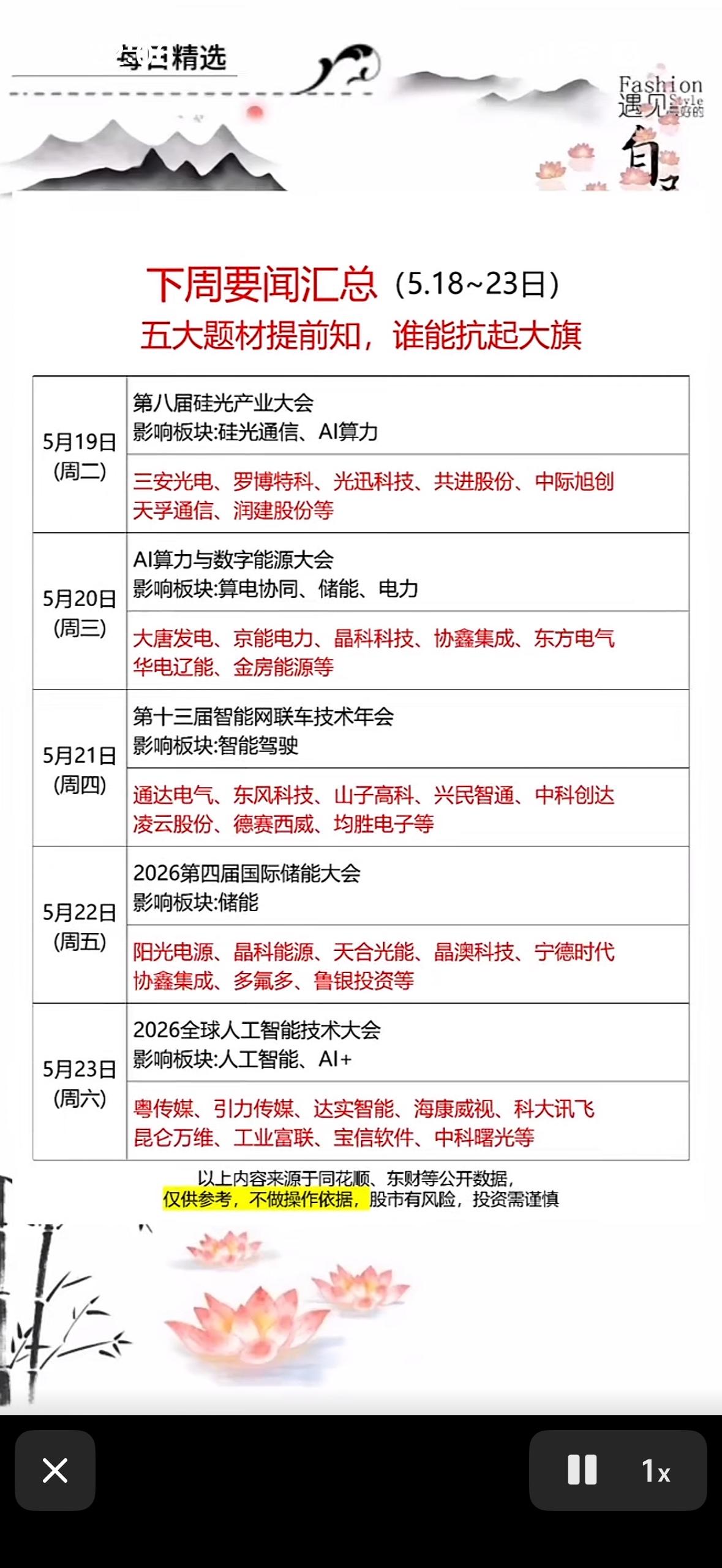5月18日下周要闻速递：五大行业盛会，谁将扛起大旗？

5月18日有五大行业盛会