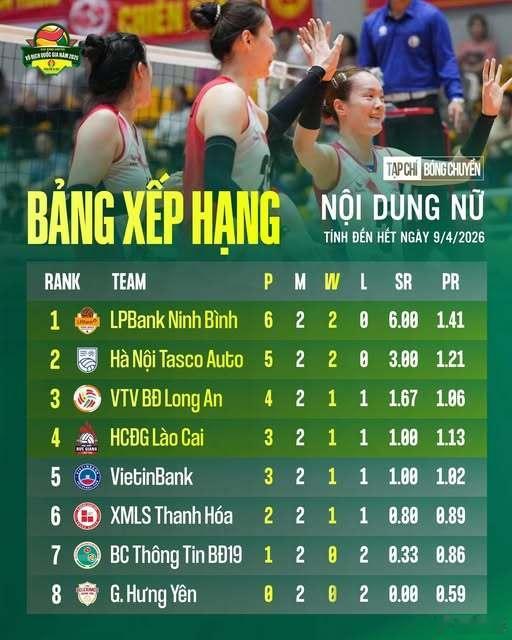 国际排坛动态王艺竹越南全国联赛第一阶段最新积分榜，竹子所效力的球队暂列第一，伊万