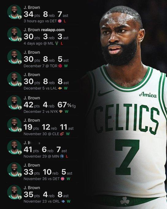 布朗 9 战狂轰 32+7+6！绿军王牌 4 破 30 分 + 1 记三双，攻防