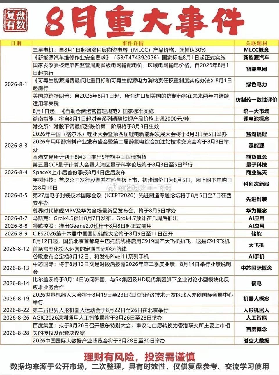 梳理了8月将要落地的多条产业事件，从MLCC涨价、储能氢能会议，到AI新品发布、