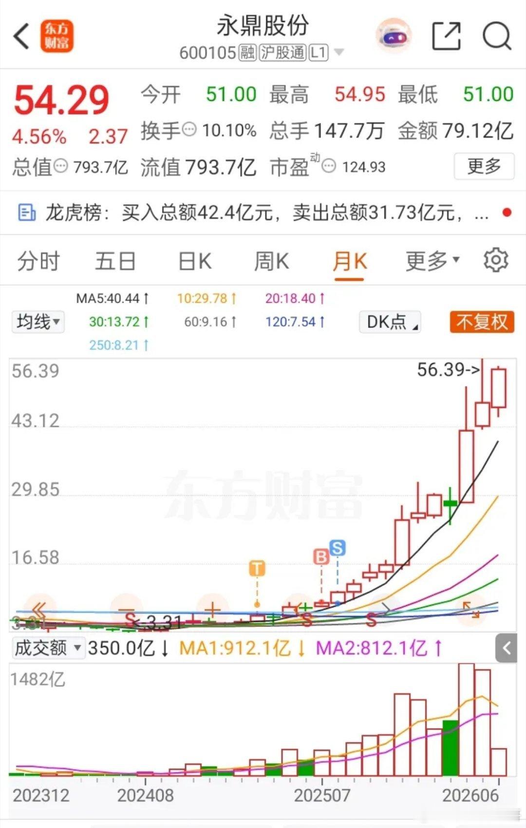 四川一位老股民说起永鼎股份满是懊悔，当初7.4元的成本重仓买入2万股，熬到11.