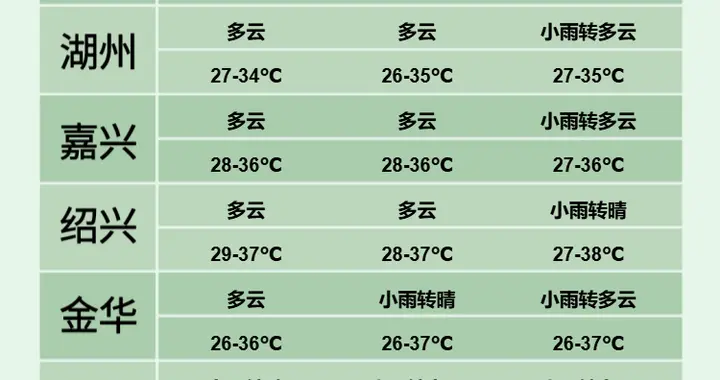 浙江今日出梅！台风“美莎克”、超强台风“巴威”最新消息来了