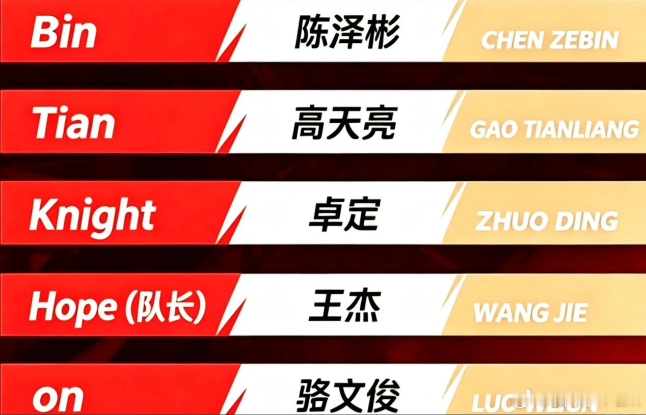 疑似ENC名单曝光了确实是我之前看过的一个版本，Hope担任队长，其他主力队员有