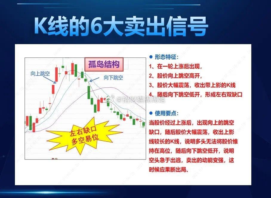 在A股一旦遇到这6大K线结构，通常是主力离场的信号，散户要果断离场。很多时候不是