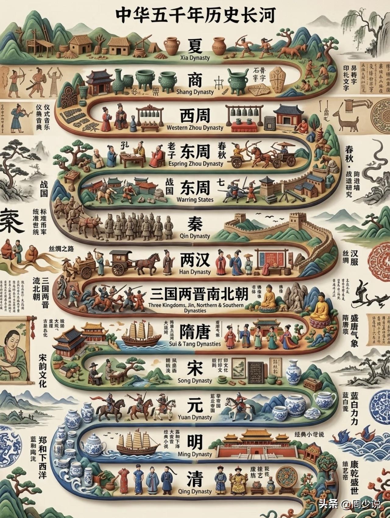 这张图总结的好，清晰明了，把中华上下五千年的历史长河一次性说清楚了，很适合家长孩