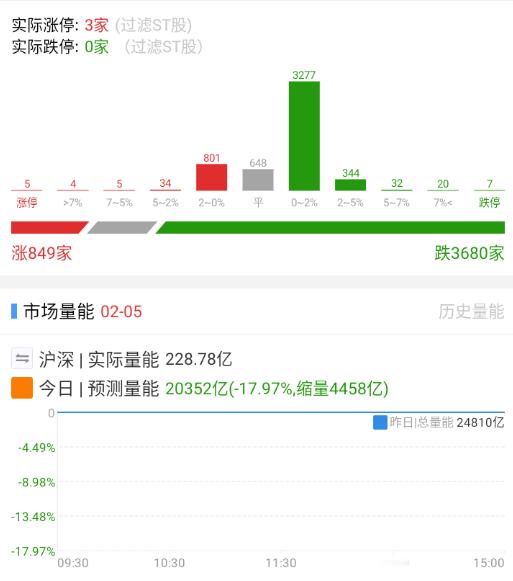 竞价又是这种鬼数据 