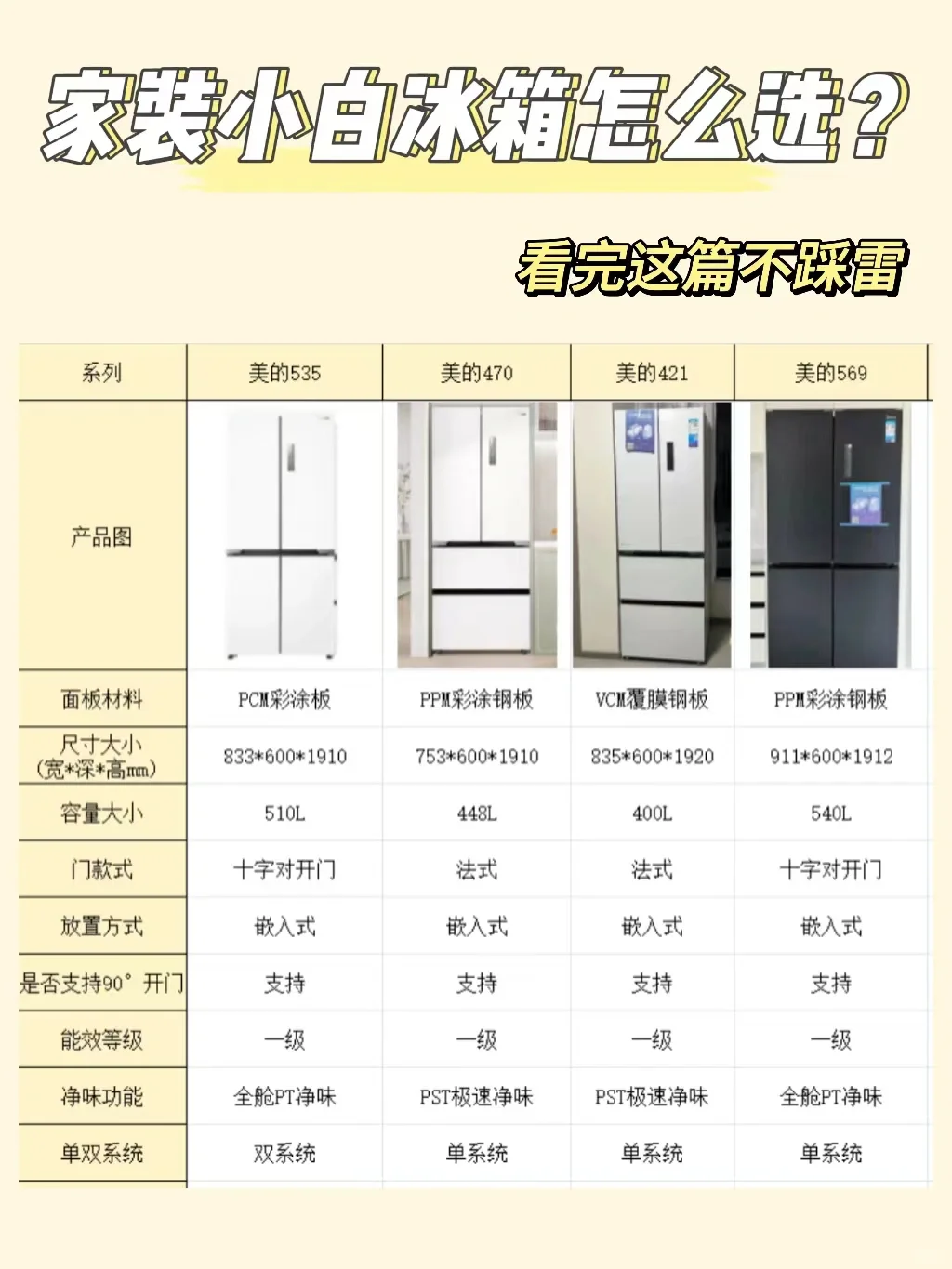 家装小白选择冰箱应该怎么选？