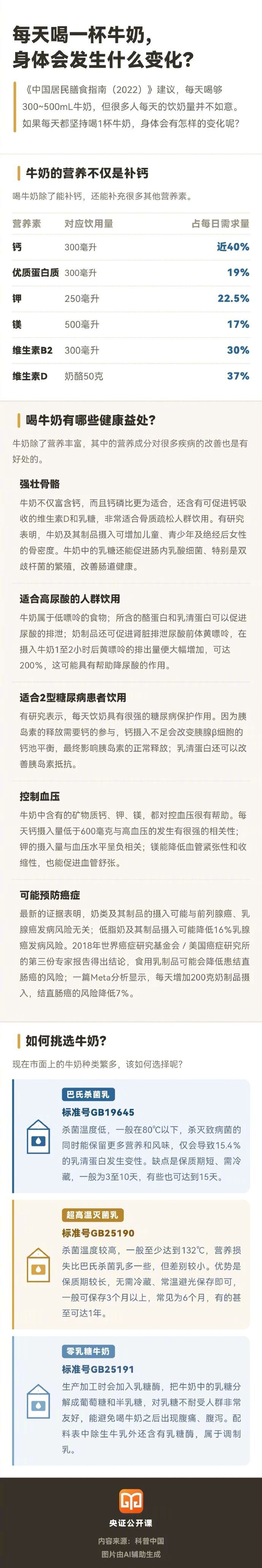 把喝牛奶当回事【每天喝牛奶身体会发生的变化】《中国居民膳食指南（2022）》建议