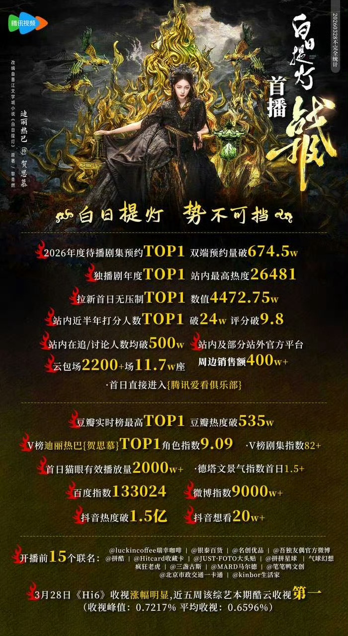 就说迪丽热巴《白日提灯》这个首播战绩也够一些人追一阵了… 