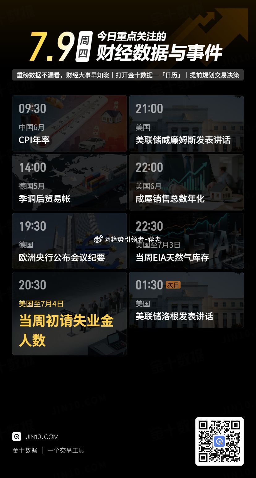 【今日重点关注：2026年7月9日 周四】 黄金投资超话财经超话蒋老-团队