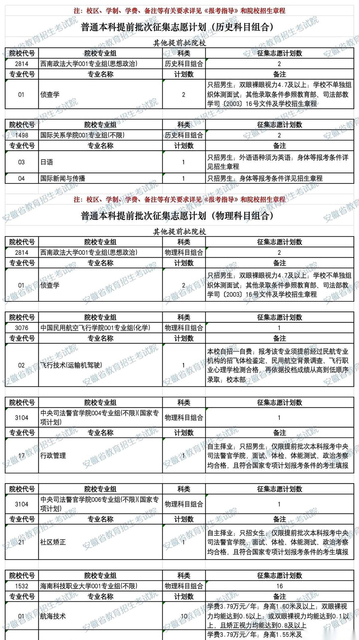 堂堂“法学界黄埔军校”、五院四系里响当当的西南政法大学，今年在部分省份的高考录取