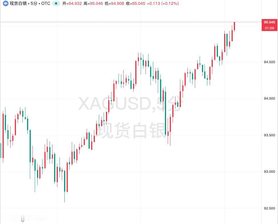 1月20日，国际白银价格再度创下历史新高，伦敦现货白银与纽约白银期货价格均一度突