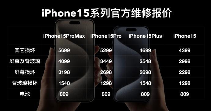 iPhone 15维修费用公布，一块电池要809元！怪不得之前有很多人在意新iP