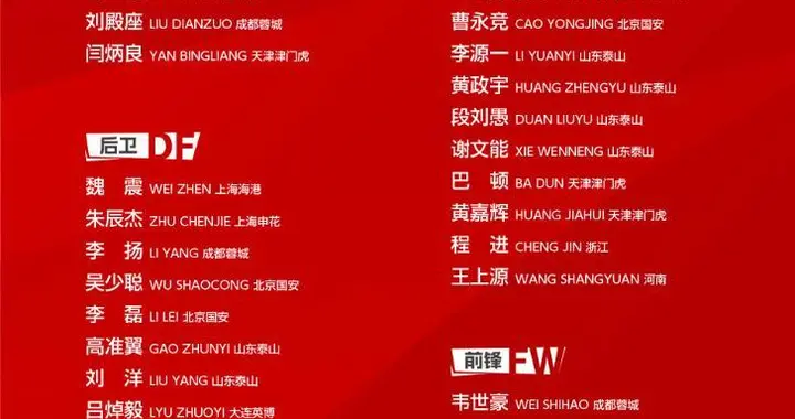 国足新年首期集训名单公布 多位新人入选