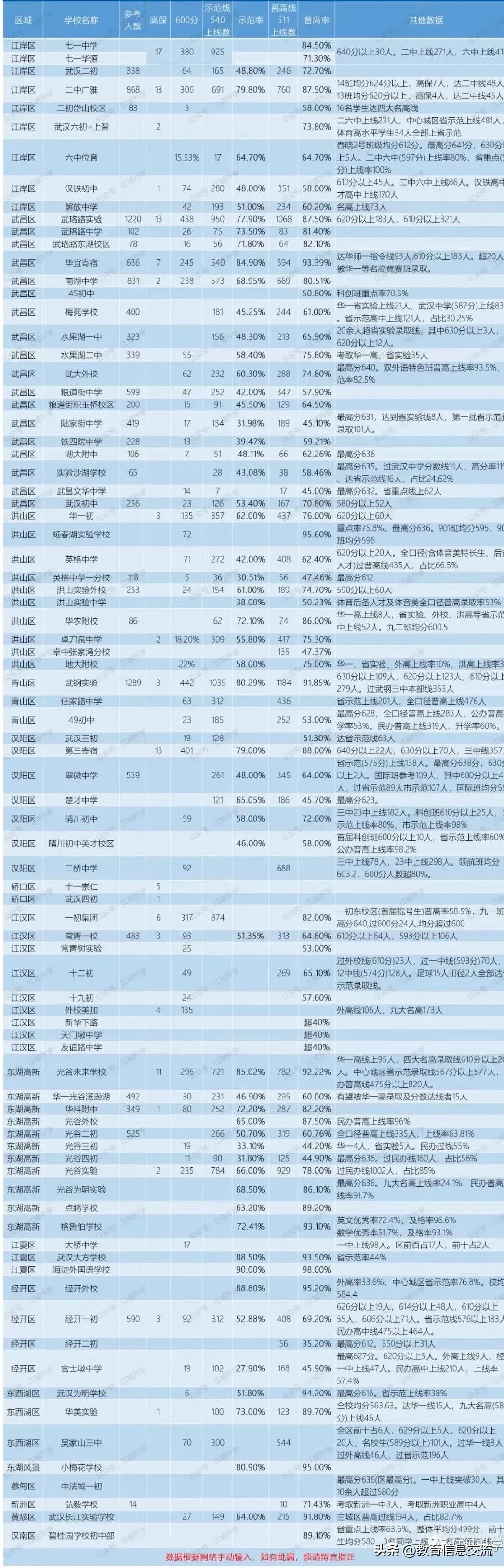 2023年最全中考成绩汇总 