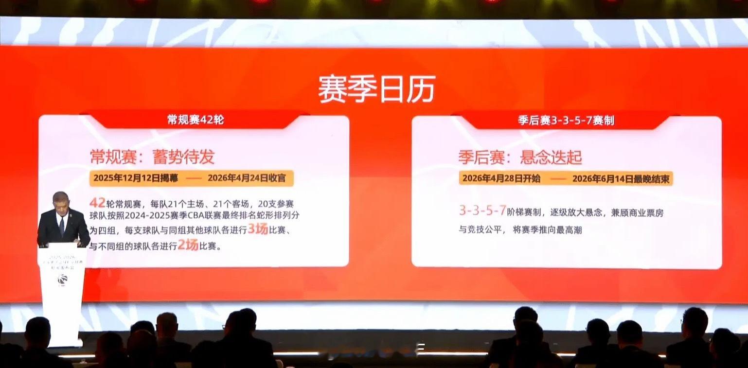 新赛季的CBA联赛常规赛将于12月12日揭幕，季后赛实行3-3-5-7赛制，所有