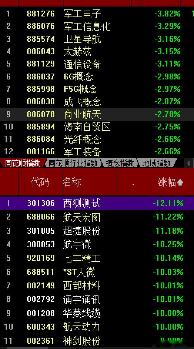 今天是24节气的大寒，大A股也是寒气逼人，少了之前的人气，达到了领导要的慢牛，没