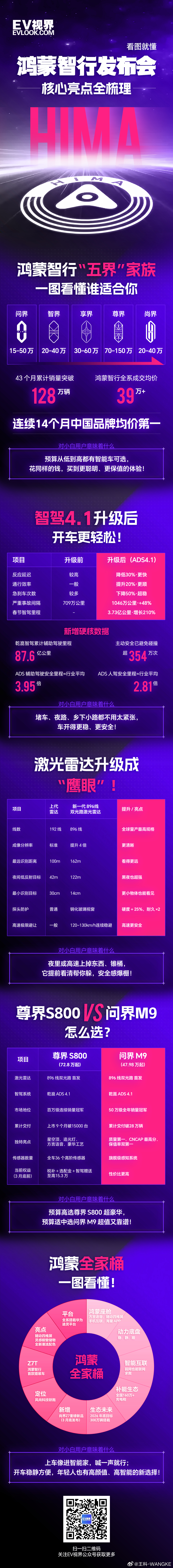 鸿蒙智行发布会核心亮点全梳理！拿走不谢