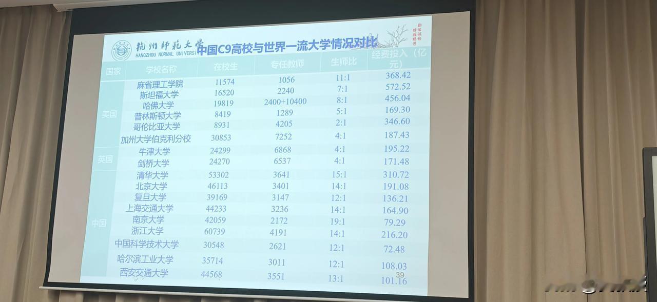 通过这个图可以看出来
美帝国主义的大学还是有钱，投入的钱多
其次，美国的大学教师