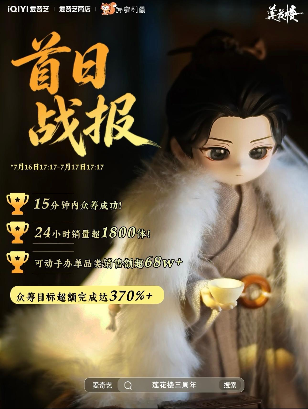 爱奇艺又出战报了三年了《莲花楼》还在赚钱中，恐怖如斯成毅家粉丝实力这一块太强了成