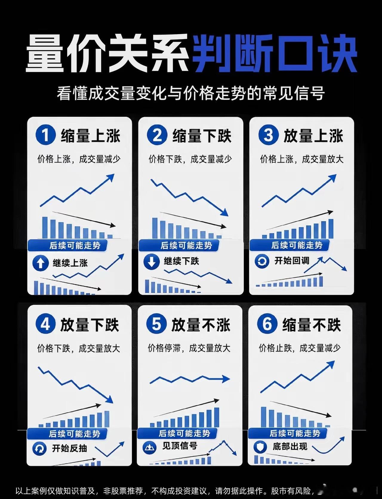 6大量价关系实战口诀 