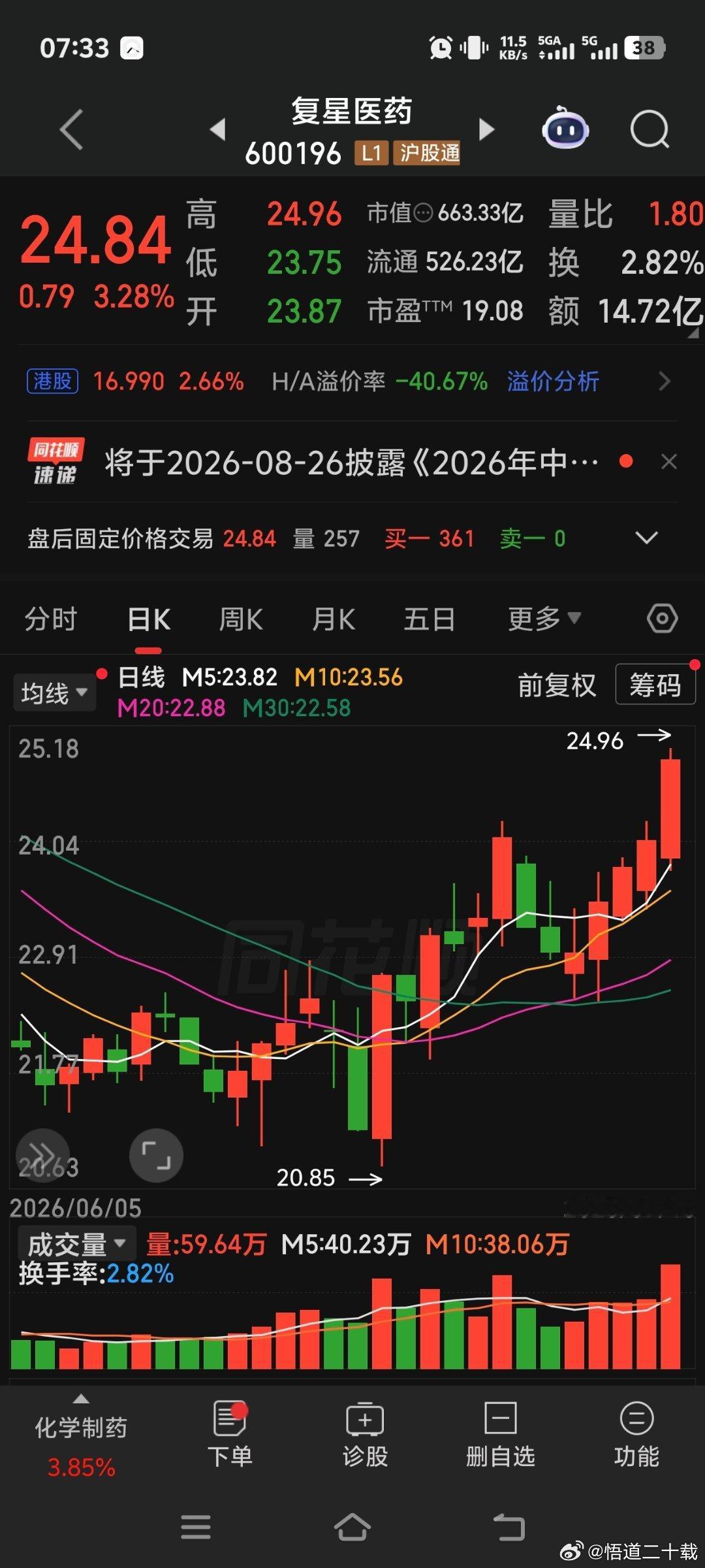 复星医药 