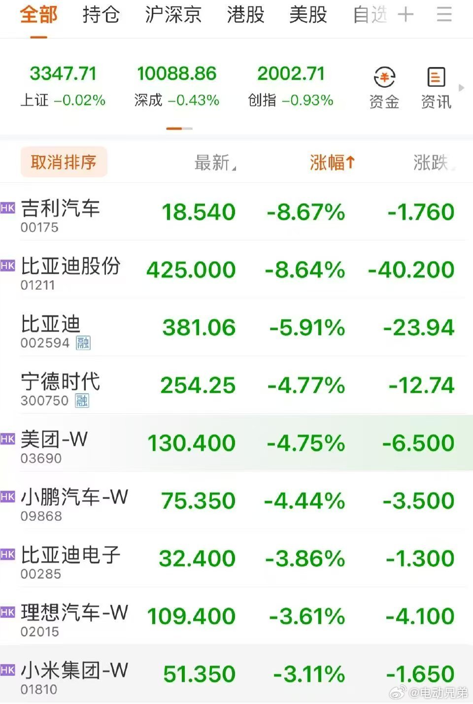 希望不是被某汽车大佬一句话带崩的[允悲] ​​​