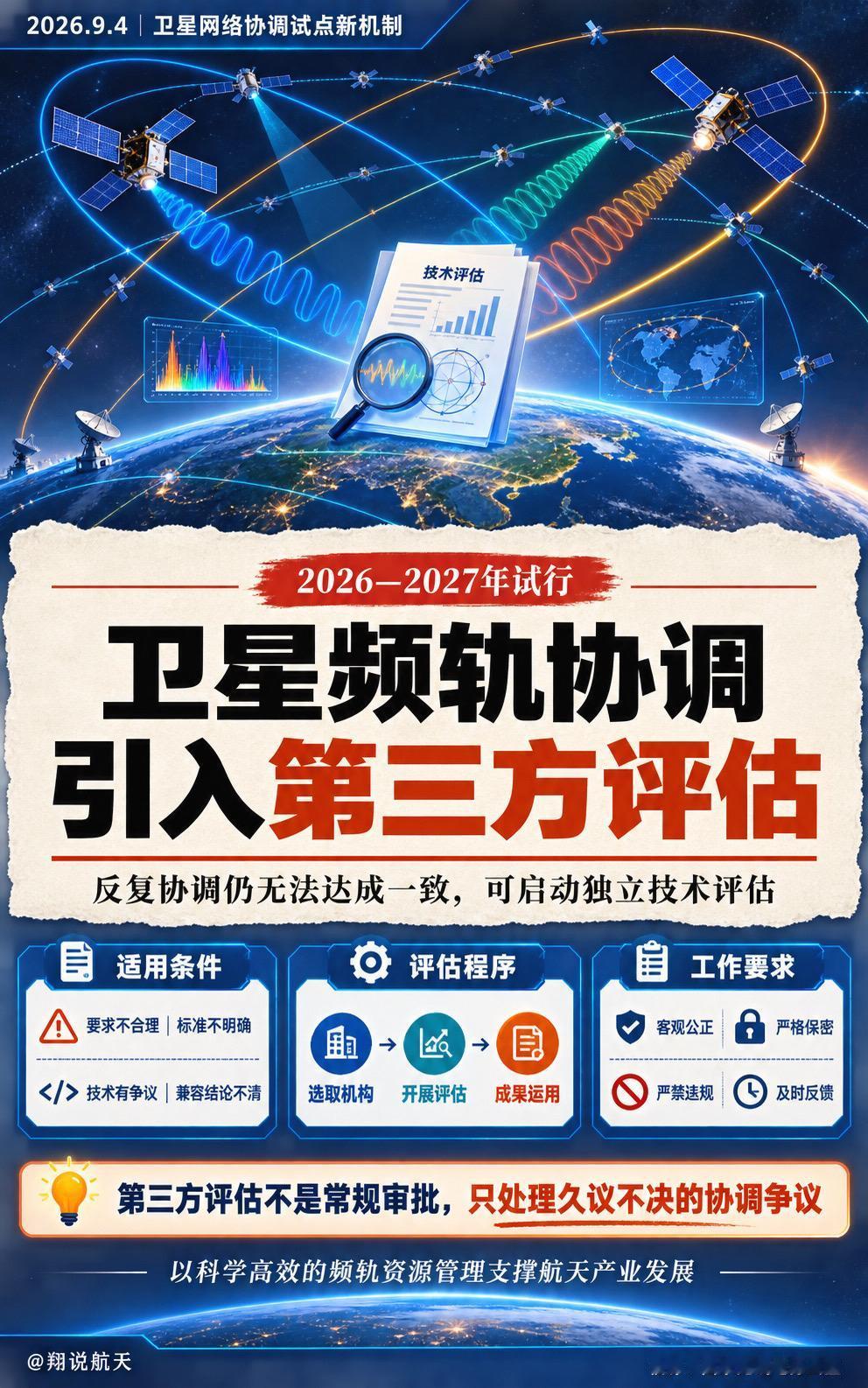 国家无线电办公室在2026—2027年试行卫星网络国内协调第三方评估。遇到协调要