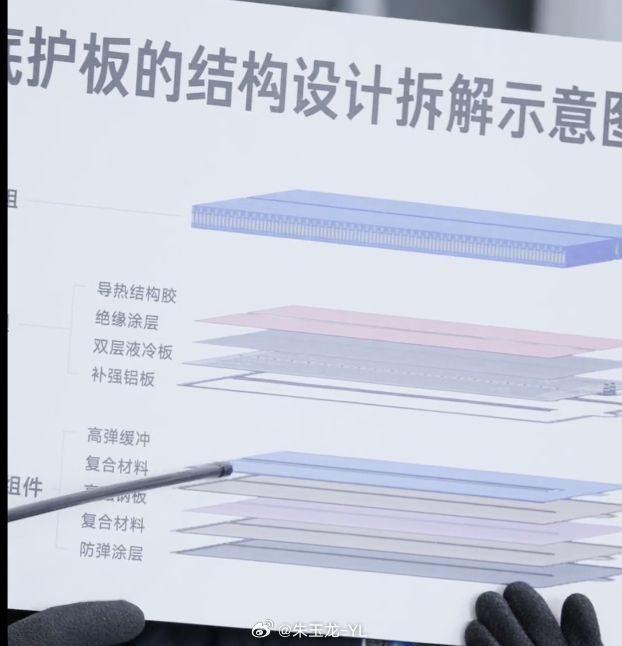 以安全品质夯实新能源车发展根基在昨天的小米汽车安全直播中，第一次看到有人用"建房