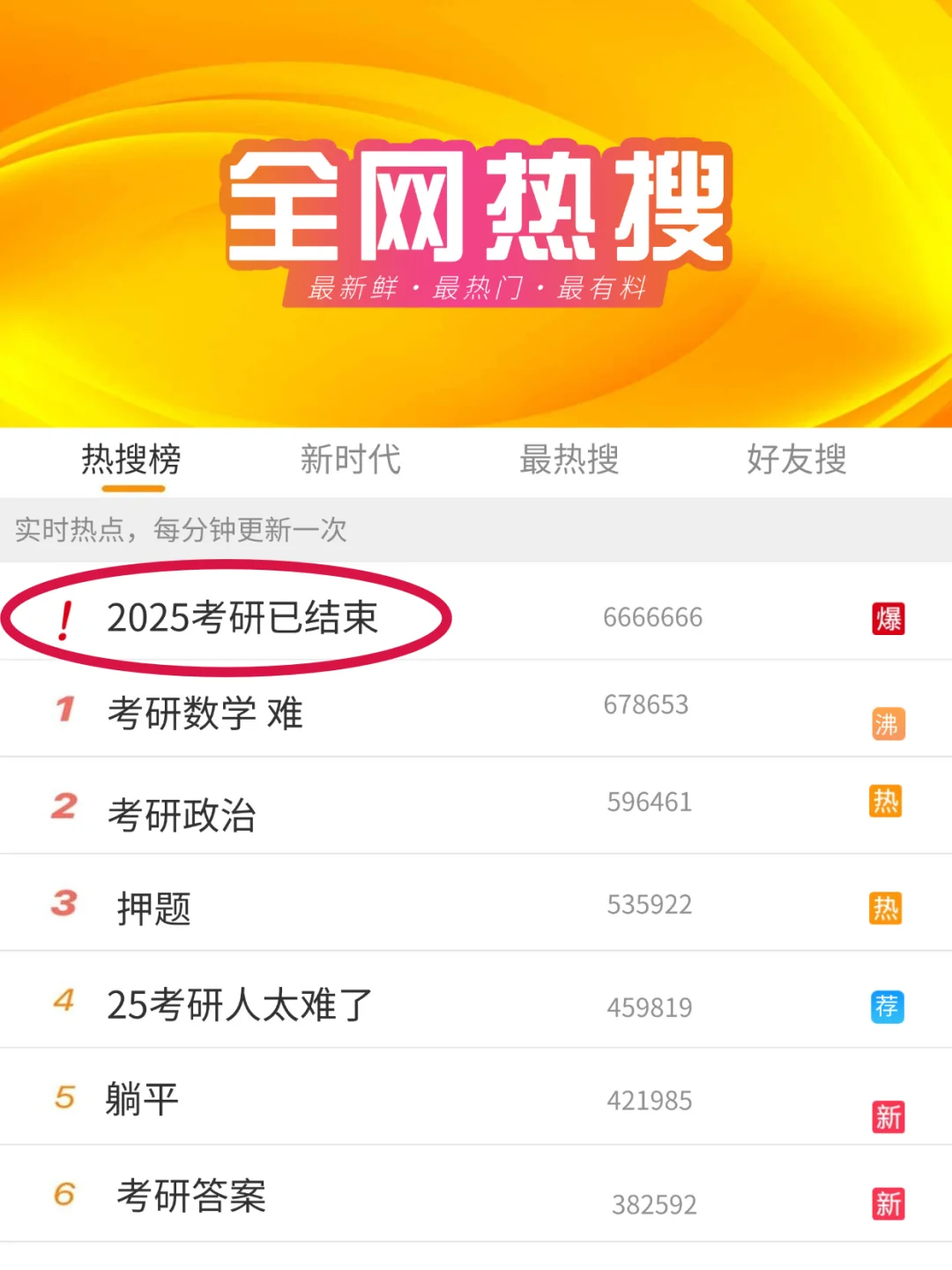 2025年考研已经结束