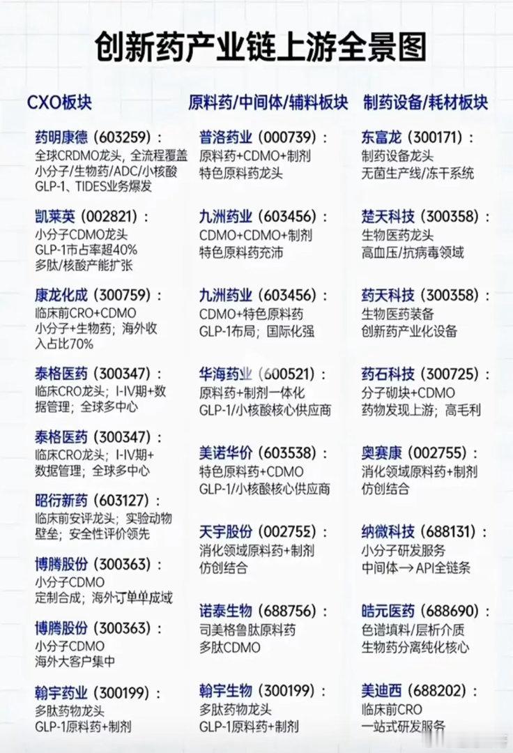 创新药上游迎来拐点，热闹行情下要分清真需求与题材炒作经历长时间的估值消化，创新药