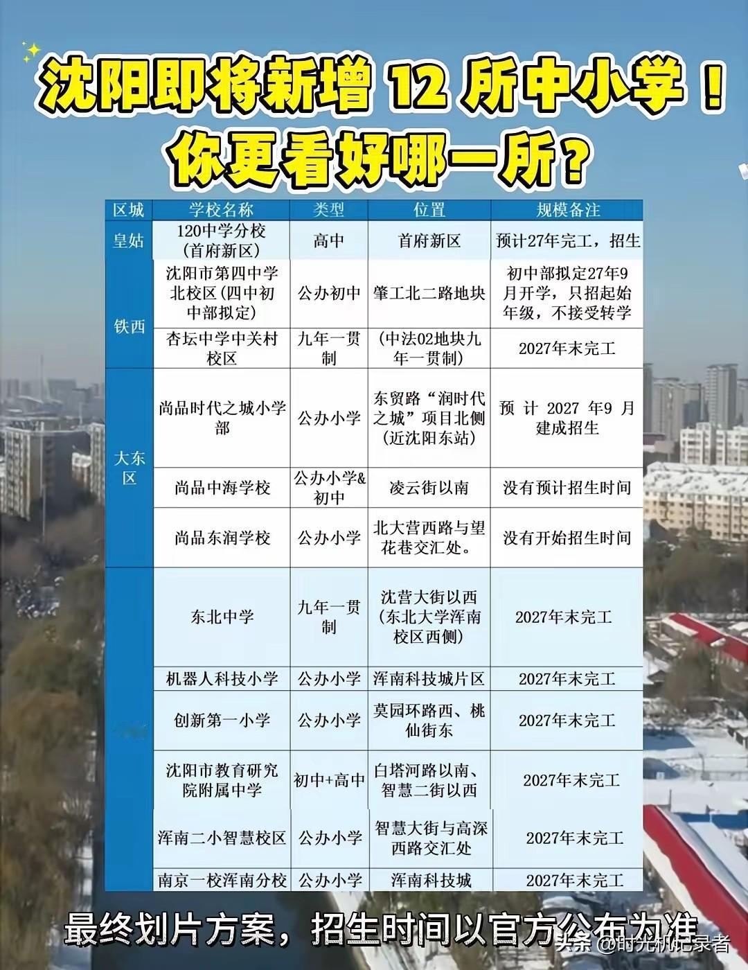 沈阳的学生好多吗？一年新增那么多学校？
