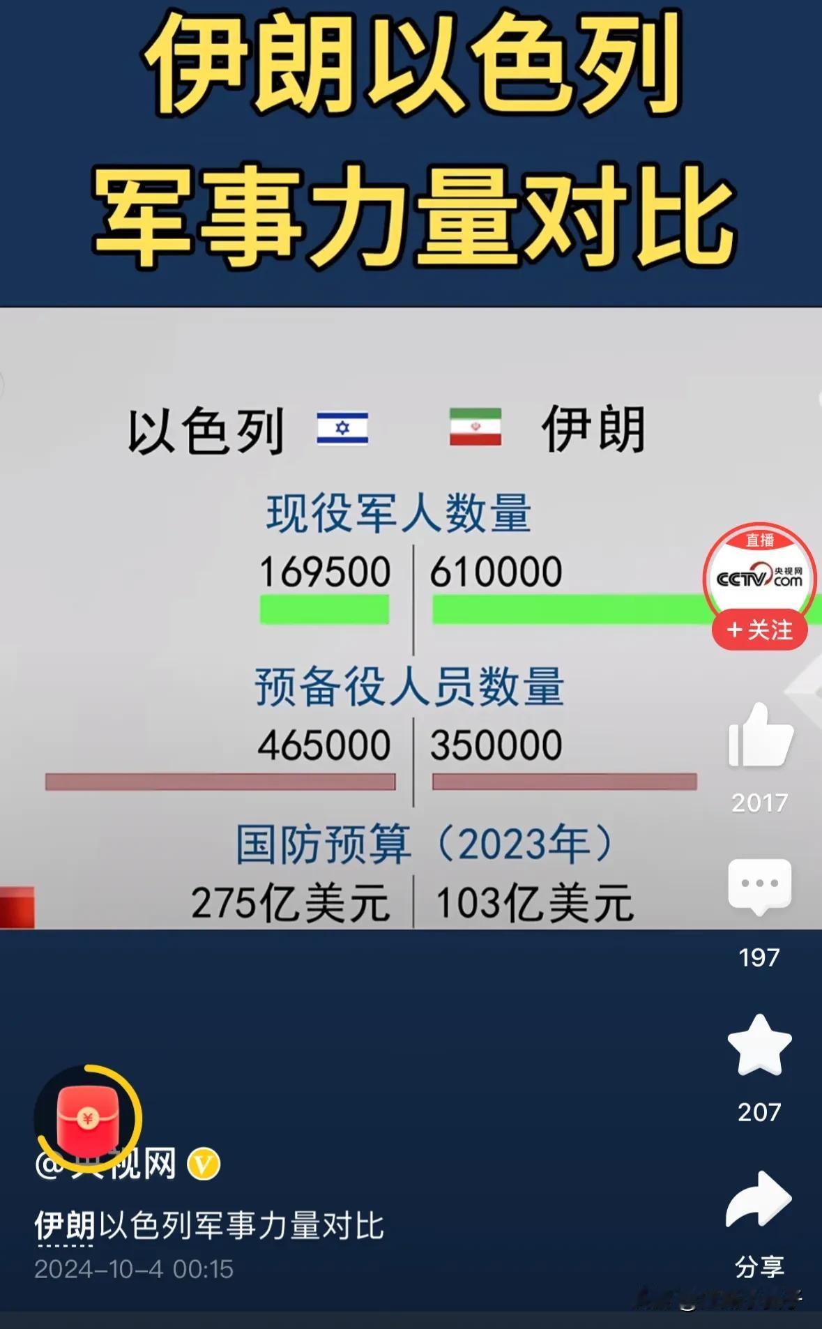 伊朗不敢攻打以色列的真正原因原来如此

据半岛电视台统计数据显示，从军事人员和常