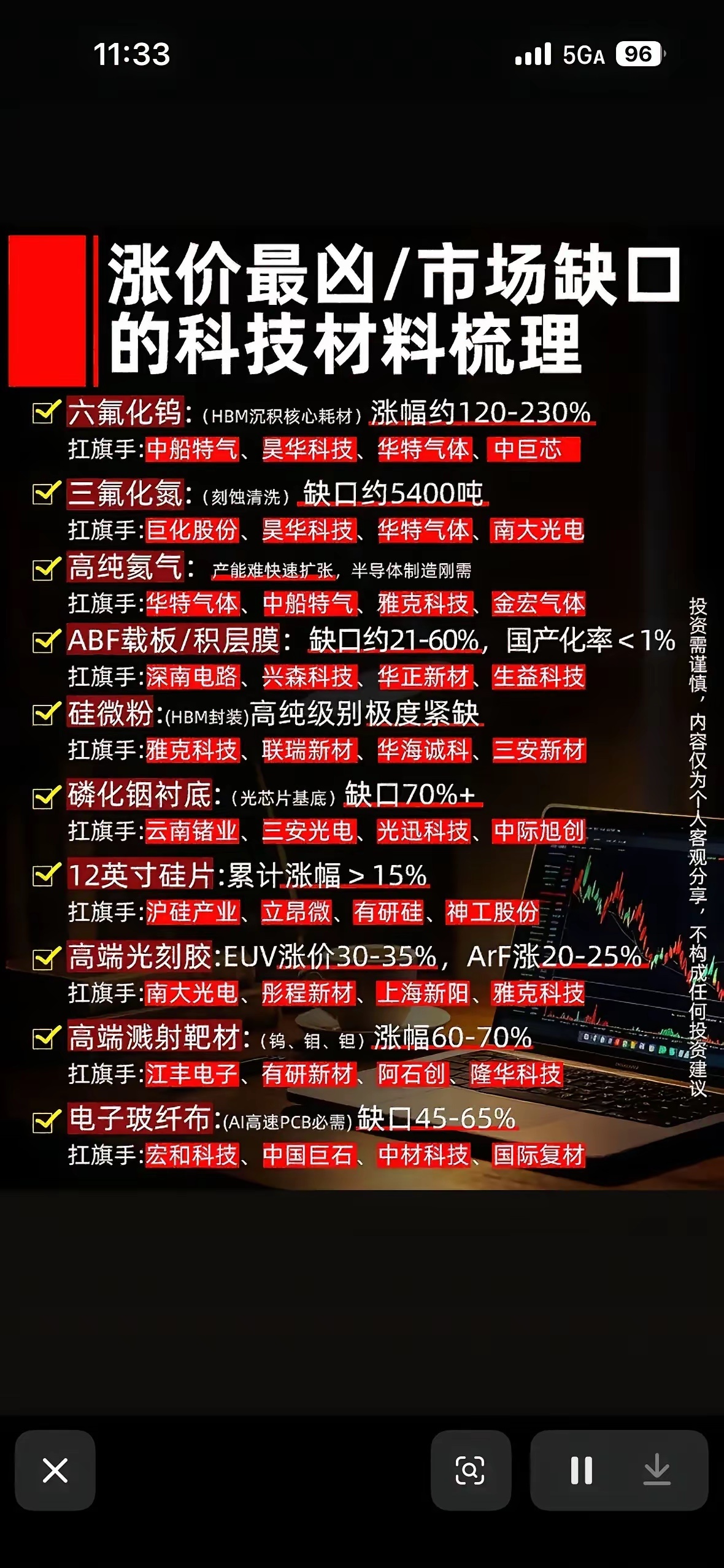紧缺涨价半导体材料整理解读这份清单罗列了当下AI与芯片产业链里供需紧张、涨价幅度
