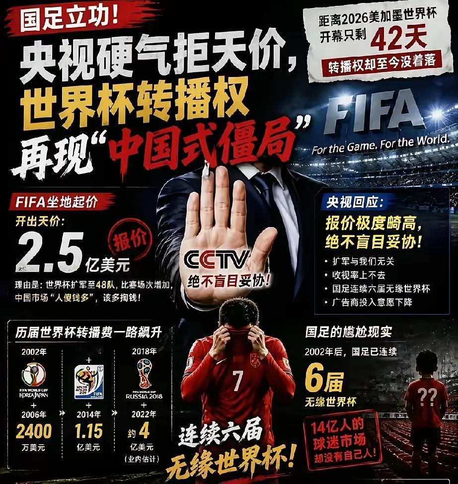 央视不妥协，把国际足联都急成啥样了，被外媒报道之后，国际足联只好出面正式表态了。