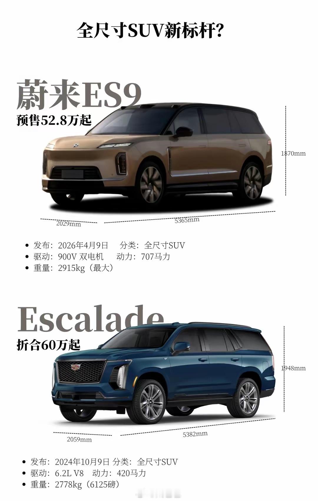 都是巨物中美造车理念的碰撞 新能源大牛说 蔚来 凯迪拉克